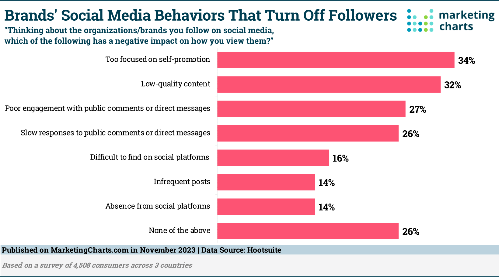 Brands: Avoid These Pitfalls on Social Media